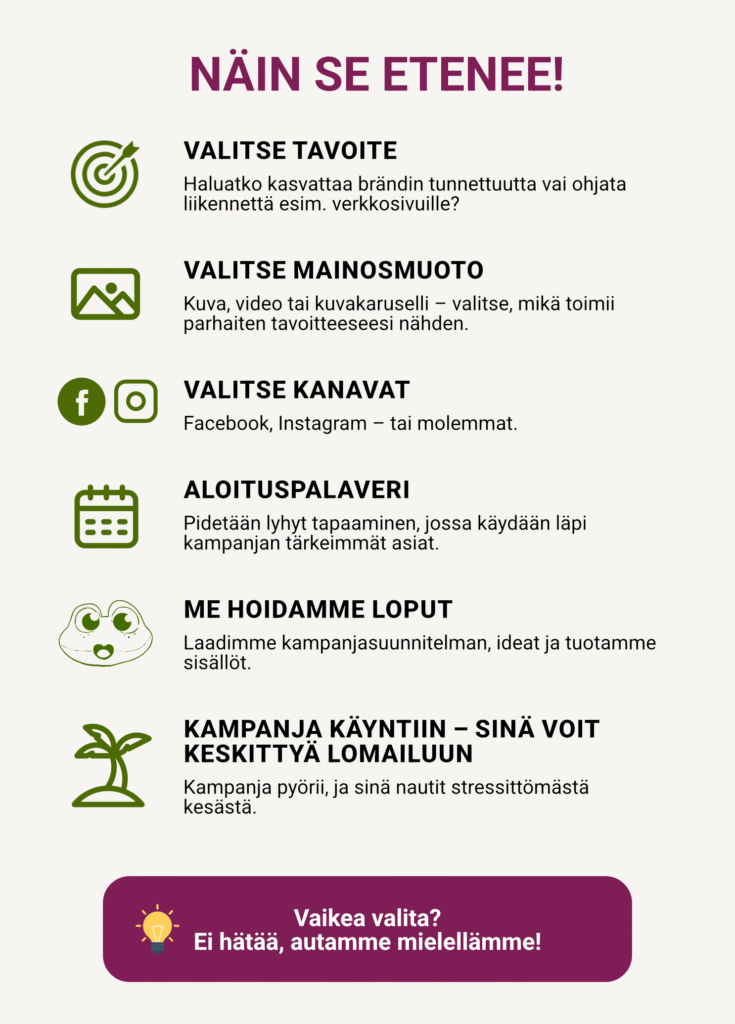 Miten homma toimii? Somemainonnan kesäkampanja