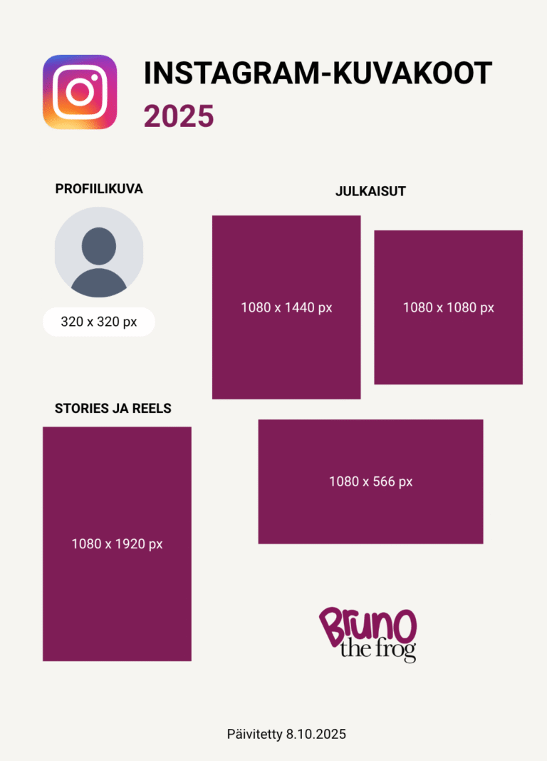 Ajantasaiset Instagram-kuvakoot 2025