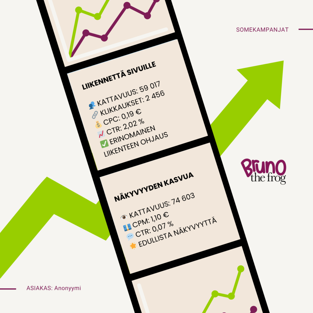 somemainonta, somekampanjat